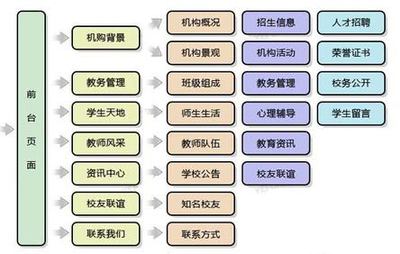 学校网站建设分析及解决方案