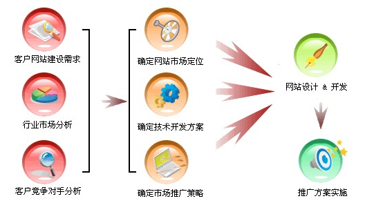 企业网站建设主要关注哪几个方面